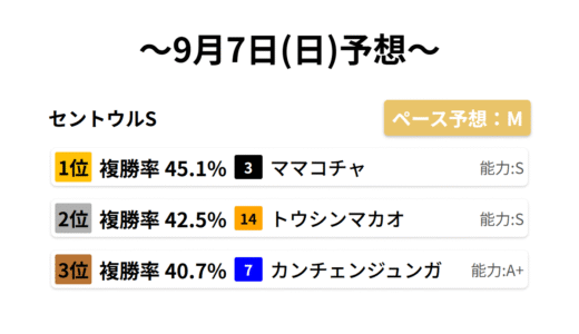 下のソーシャルリンクからフォロー