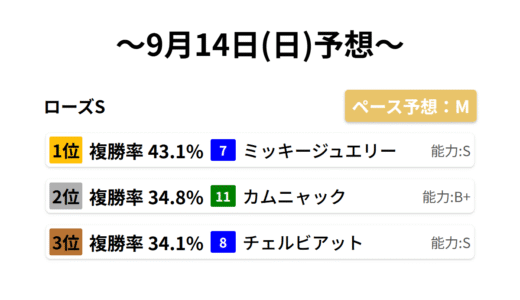 【有料版】ローズS！データサイエンス競馬予想-2025/09/14(日)-