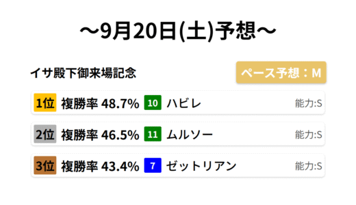 下のソーシャルリンクからフォロー
