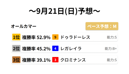下のソーシャルリンクからフォロー