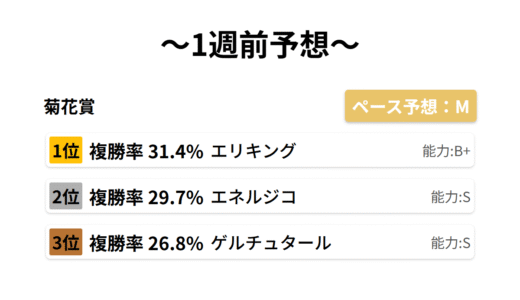 牡馬３冠目！G1菊花賞！ーデータサイエンス競馬1週前予想ー