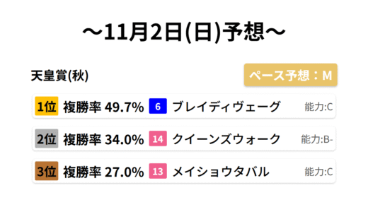G1天皇賞・秋！データサイエンス競馬予想-2025/11/02(日)-