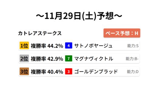 カトレアステークス　 データサイエンス競馬予想-11月29日(土)-