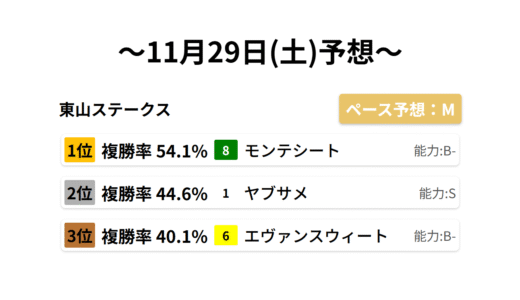 東山ステークス　　　 データサイエンス競馬予想-11月29日(土)-