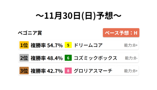 ベゴニア賞　　　　　 データサイエンス競馬予想-11月30日(日)-
