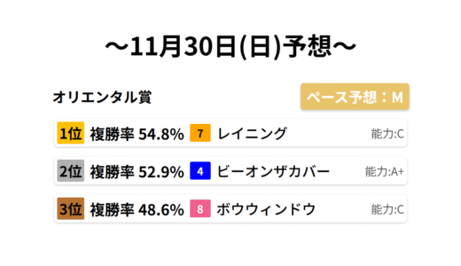 オリエンタル賞　　　 データサイエンス競馬予想-11月30日(日)-