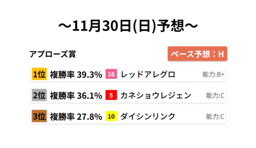 アプローズ賞　　　　 データサイエンス競馬予想-11月30日(日)-