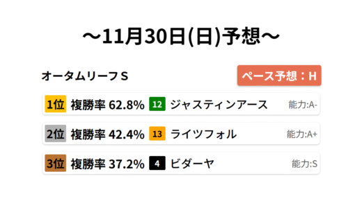 オータムリーフＳ　　 データサイエンス競馬予想-11月30日(日)-