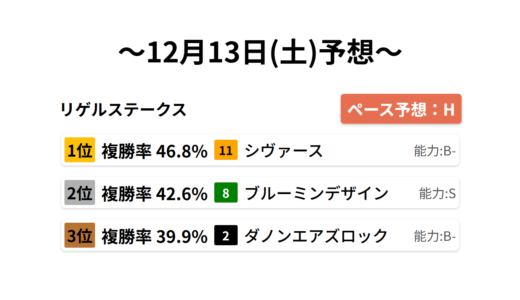 リゲルステークス データサイエンス競馬予想-12月13日(土)-