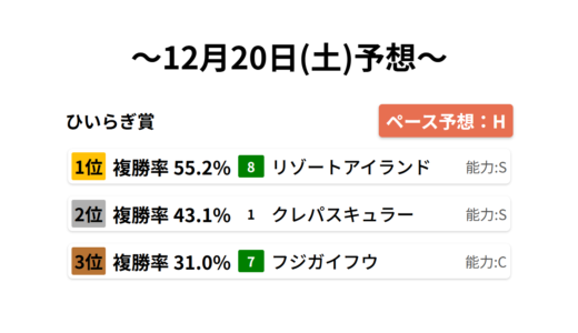 ひいらぎ賞 データサイエンス競馬予想-12月20日(土)-