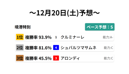 境港特別 データサイエンス競馬予想-12月20日(土)-