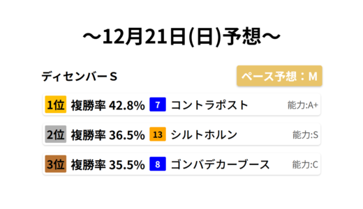 ディセンバーＳ データサイエンス競馬予想-12月21日(日)-