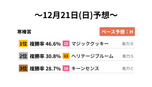 寒椿賞 データサイエンス競馬予想-12月21日(日)-