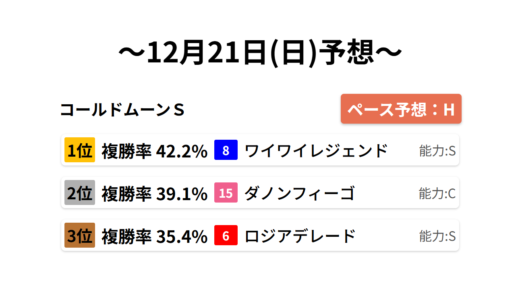 コールドムーンＳ データサイエンス競馬予想-12月21日(日)-