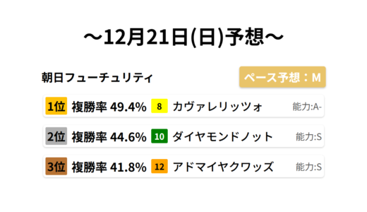 朝日フューチュリティ データサイエンス競馬予想-12月21日(日)-