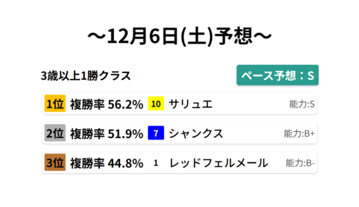 下のソーシャルリンクからフォロー