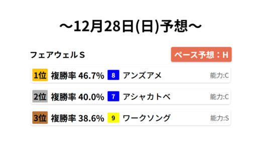 下のソーシャルリンクからフォロー