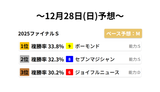 下のソーシャルリンクからフォロー