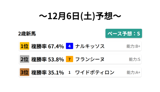 下のソーシャルリンクからフォロー