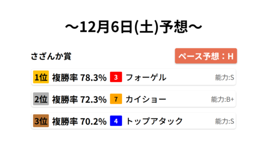 下のソーシャルリンクからフォロー