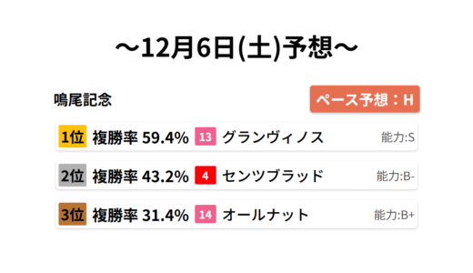 下のソーシャルリンクからフォロー