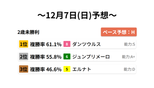 下のソーシャルリンクからフォロー