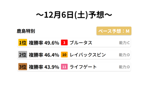 鹿島特別 データサイエンス競馬予想-12月6日(土)-