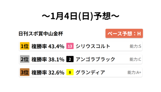 下のソーシャルリンクからフォロー