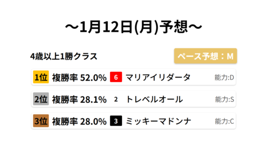 下のソーシャルリンクからフォロー