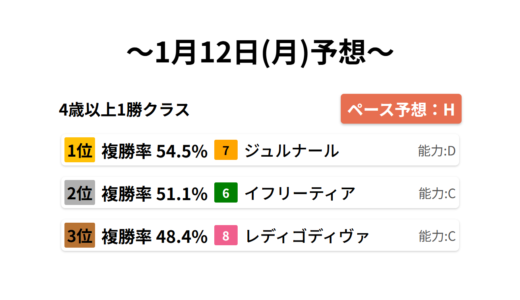 下のソーシャルリンクからフォロー