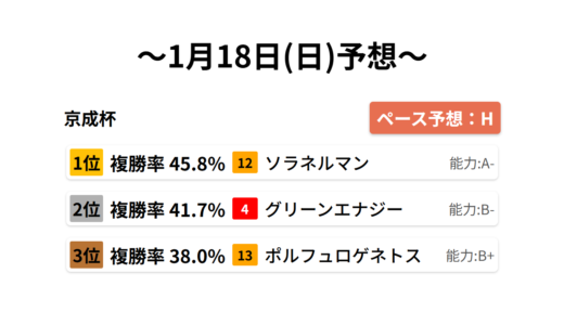 下のソーシャルリンクからフォロー