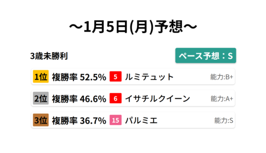 下のソーシャルリンクからフォロー