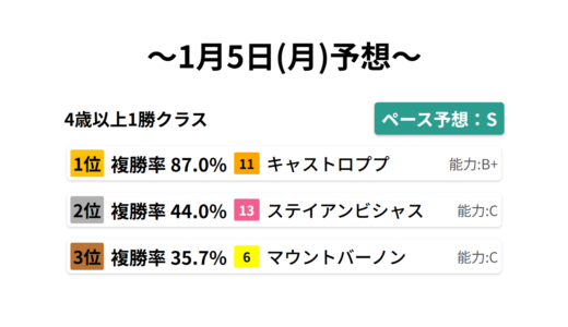 下のソーシャルリンクからフォロー