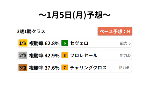 下のソーシャルリンクからフォロー