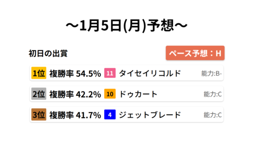 下のソーシャルリンクからフォロー