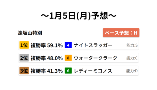 下のソーシャルリンクからフォロー