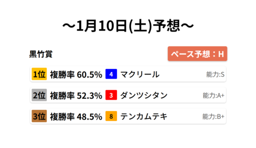 下のソーシャルリンクからフォロー