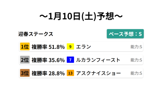 下のソーシャルリンクからフォロー