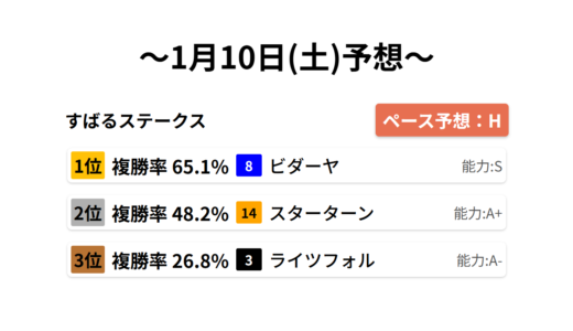 下のソーシャルリンクからフォロー