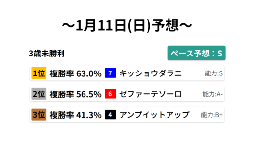 下のソーシャルリンクからフォロー