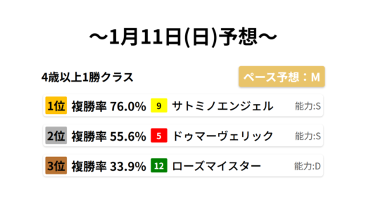 下のソーシャルリンクからフォロー
