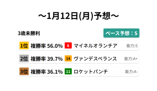 下のソーシャルリンクからフォロー