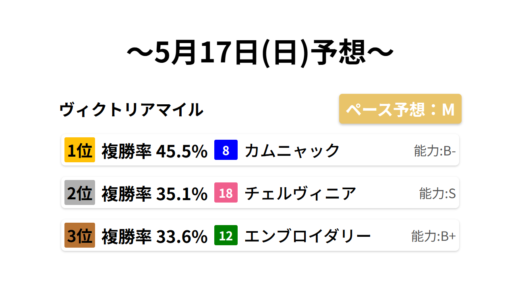 下のソーシャルリンクからフォロー